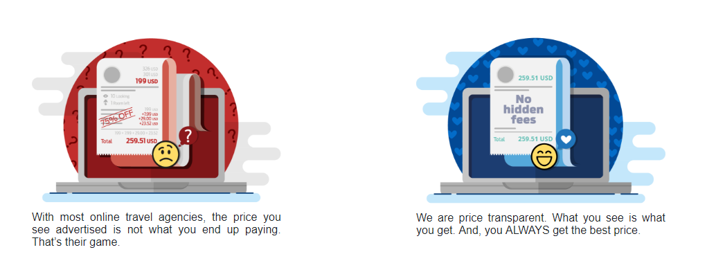 Screenshot from Traveliko's website showing its 'Transparent Pricing'