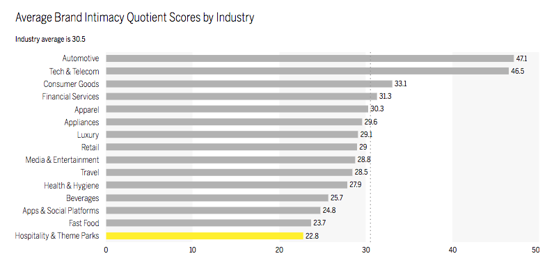 MBLM - Brand Intimacy Scores