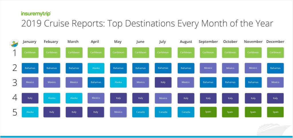 2019 Top Cruise Destinations