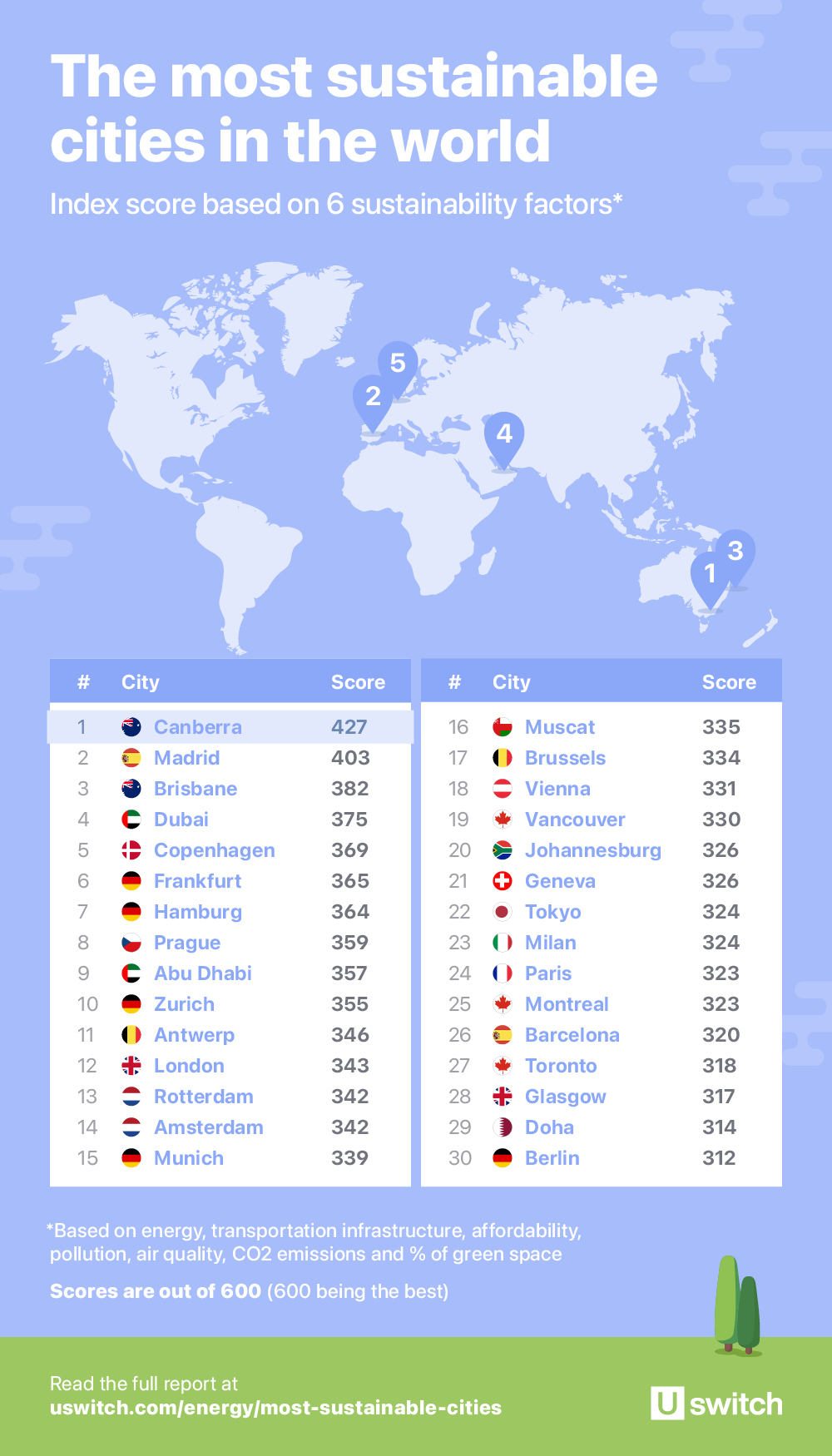 the-most-sustainable-cities-in-the-world-the-tourism-international