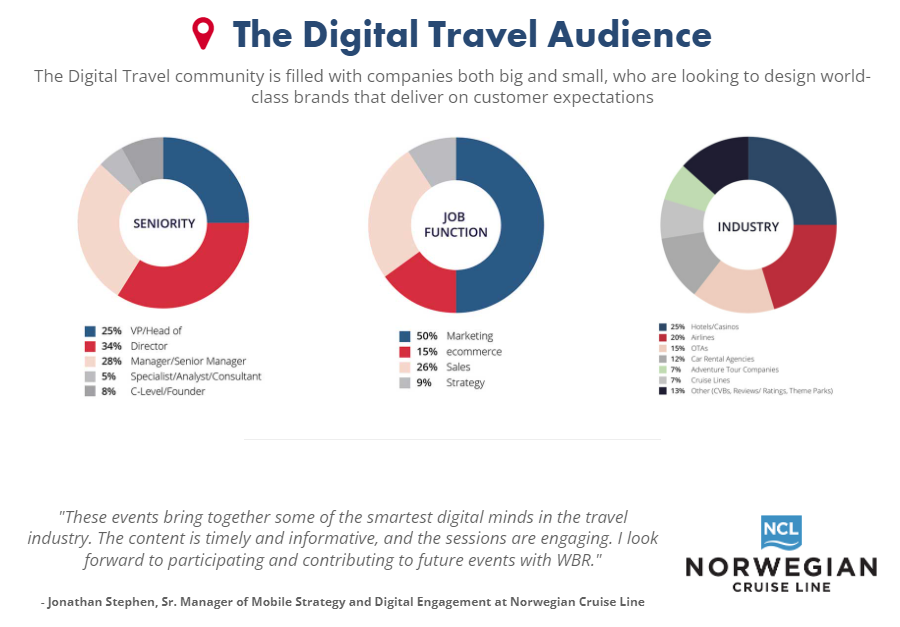 digital travel 2022