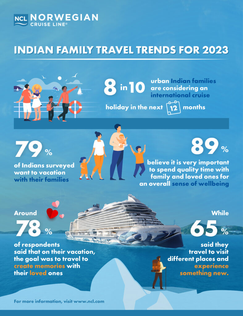 indian travel trends
